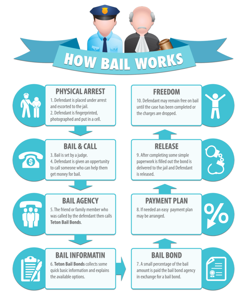 About Bail Teton Bail Bonds